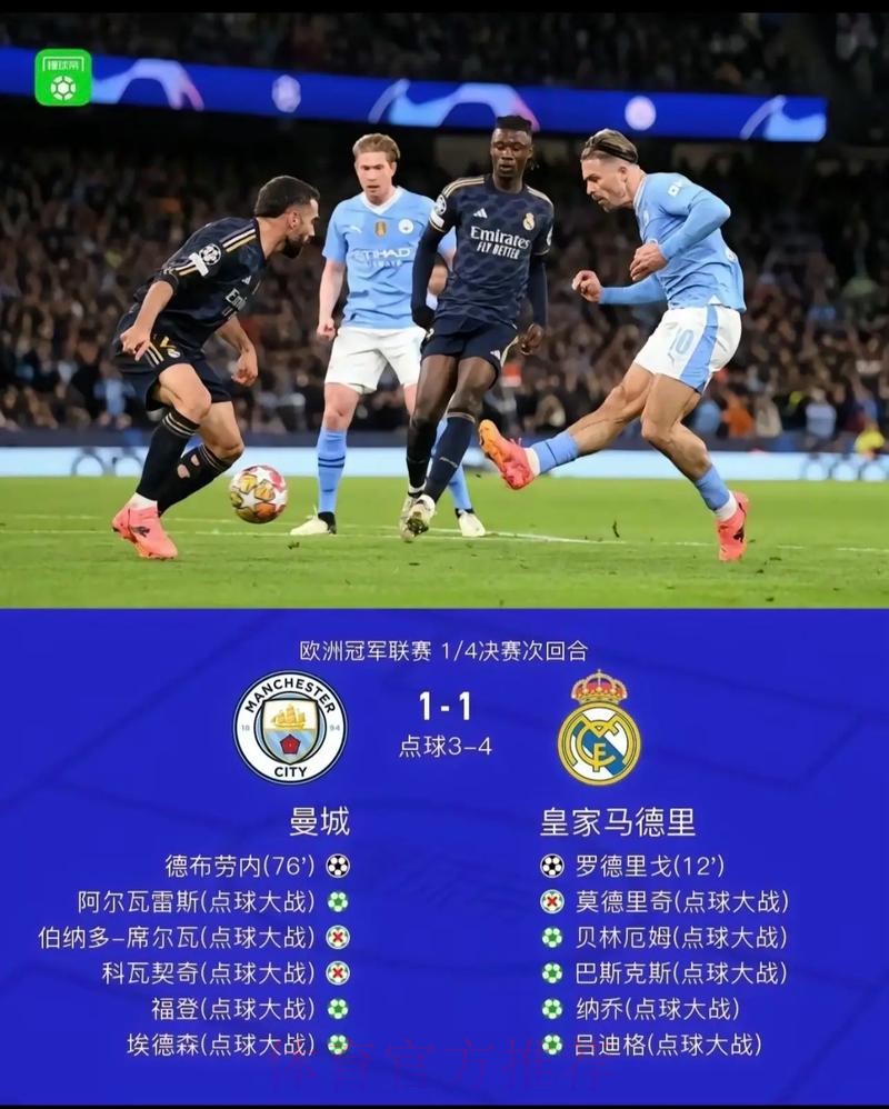 欧冠4强:半决赛皇马先主后客战蓝军 巴黎VS曼城 欧冠4强:半决赛皇马先主后客战蓝军 巴黎VS曼城