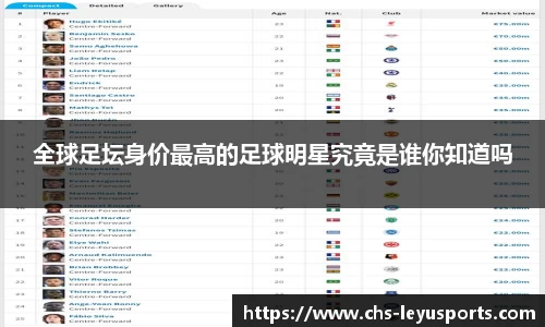 全球足坛身价最高的足球明星究竟是谁你知道吗